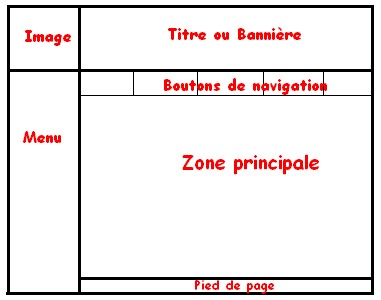 structure